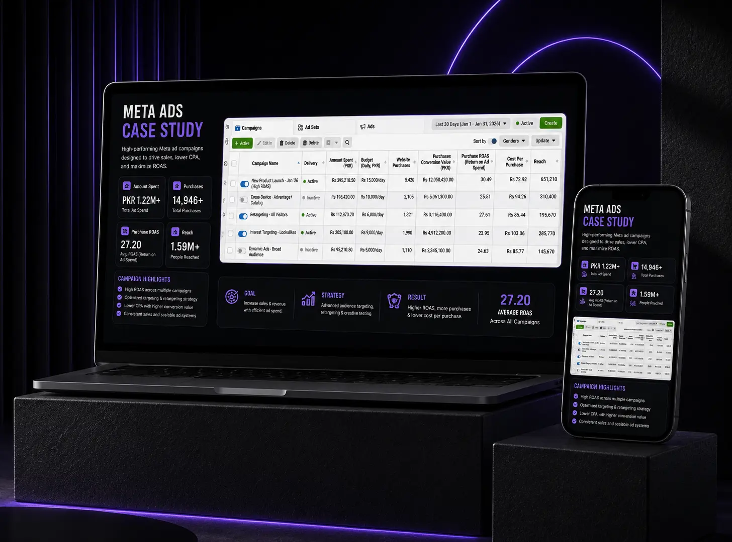 Meta Ads Scaling Case Study
