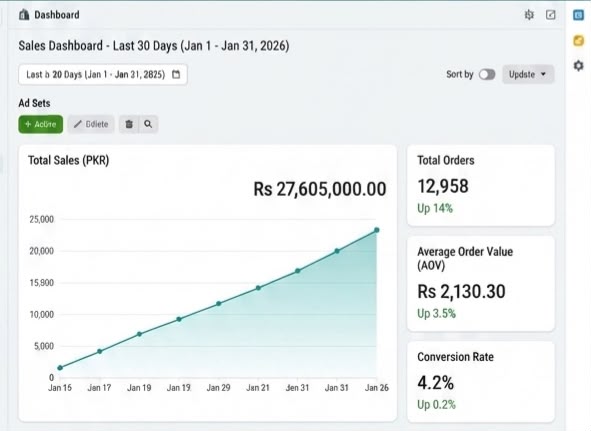 Shopify sales dashboard showing store sales and order performance