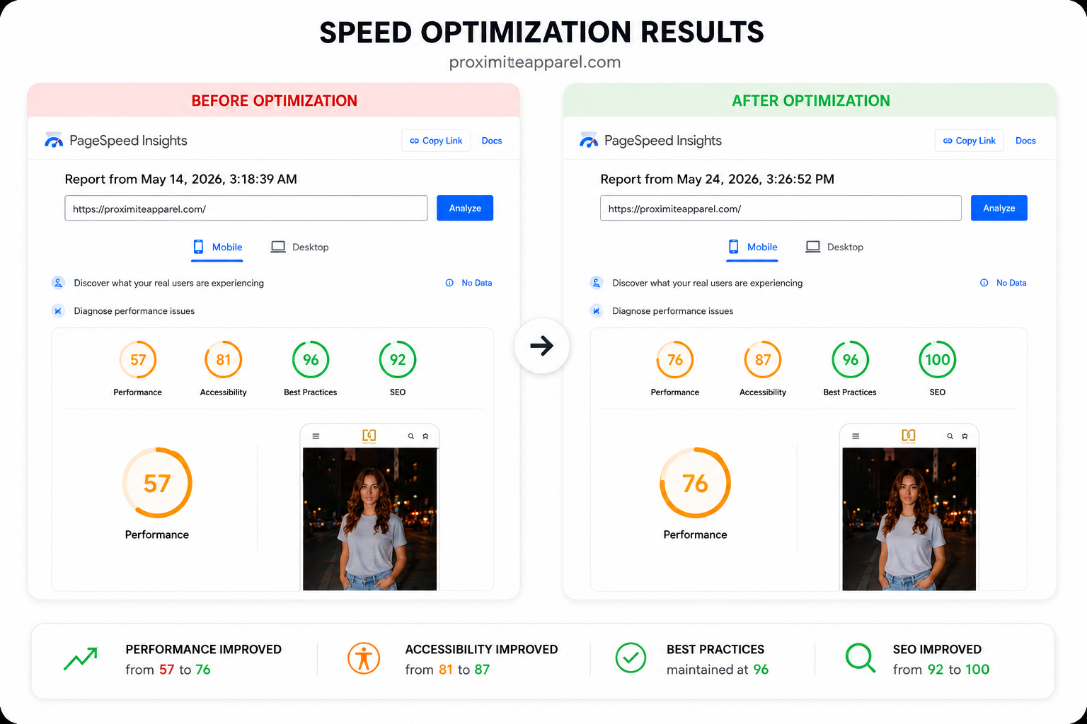 Conversion-focused Proximate Apparel Shopify product experience
